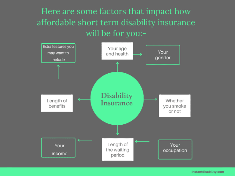 Affordable Short Term Disability Insurance in United States (USA)